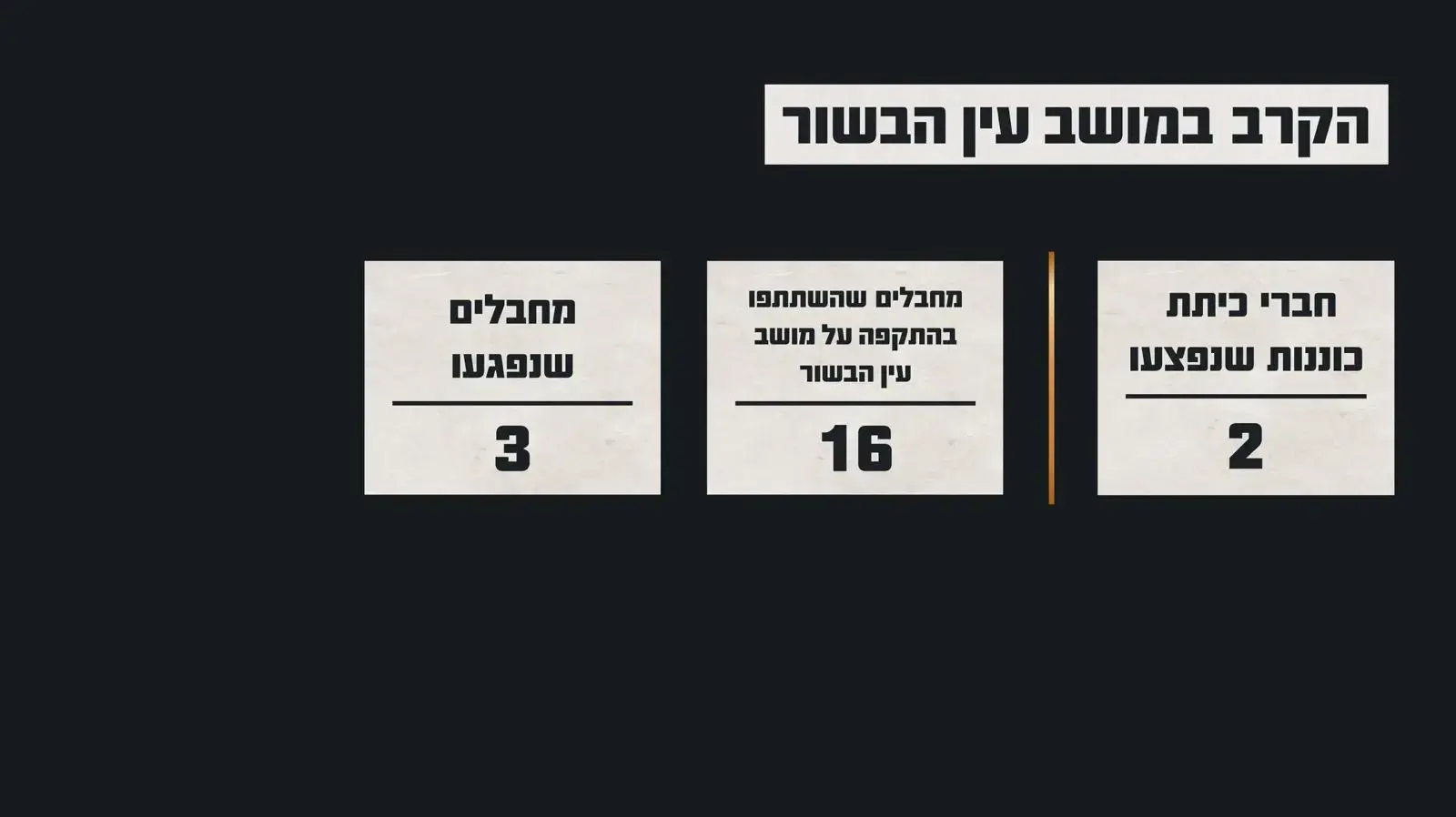 תחקיר צה"ל 7.10 עין הבשור תחקיר צה"ל 7.10 עין הבשור