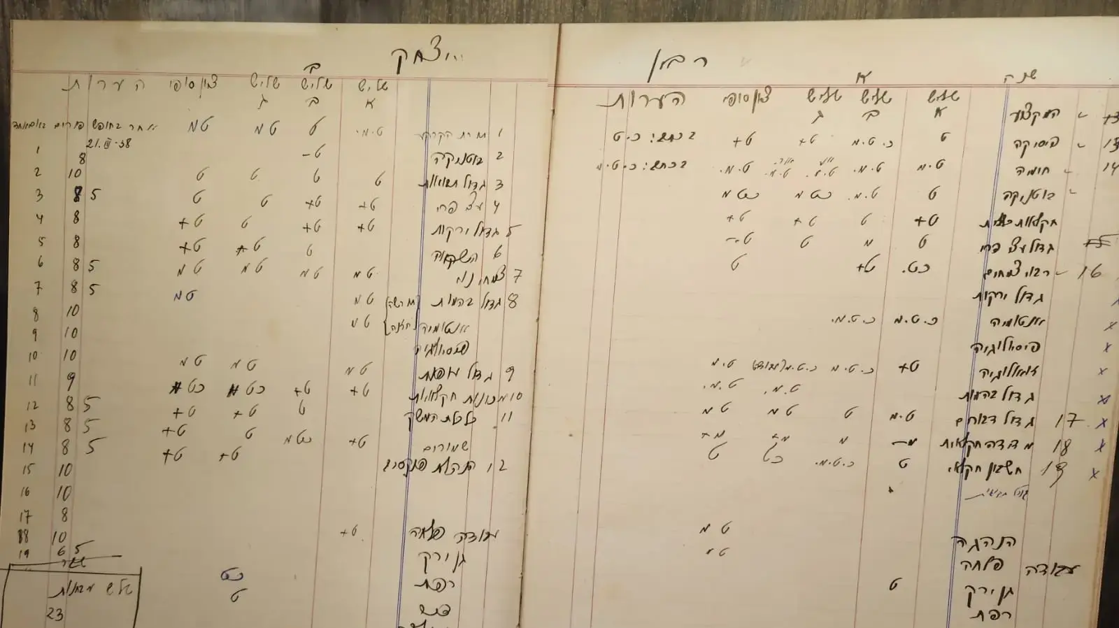 גיליון הציונים של רבין בסיום הלימודים בכדורי