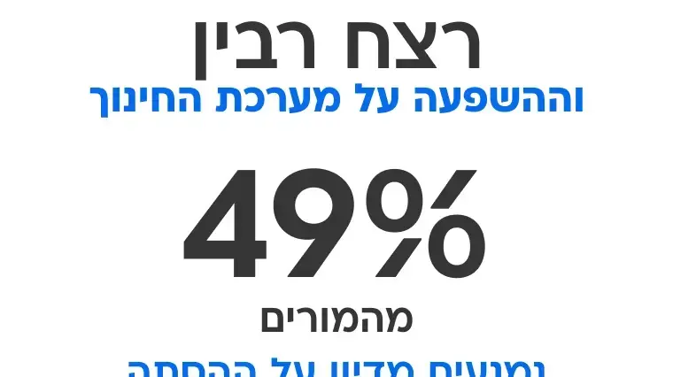 נתוני מערכת החינוך רצח רבין נתוני מערכת החינוך רצח רבין
