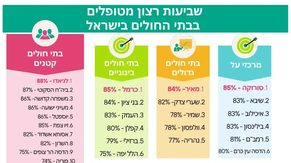 שביעות רצון שביעות רצון