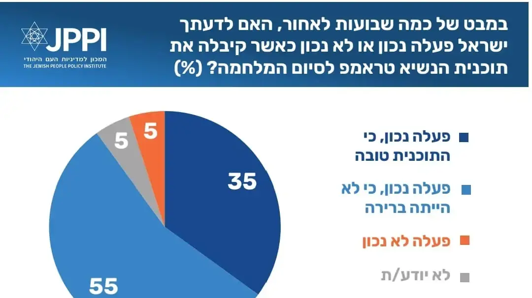 ממצאי מדד החברה הישראלית של JPPI ממצאי מדד החברה הישראלית של JPPI