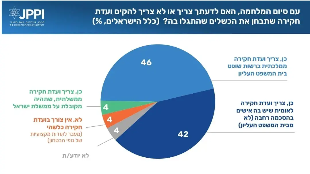 ממצאי מדד החברה הישראלית של JPPI ממצאי מדד החברה הישראלית של JPPI
