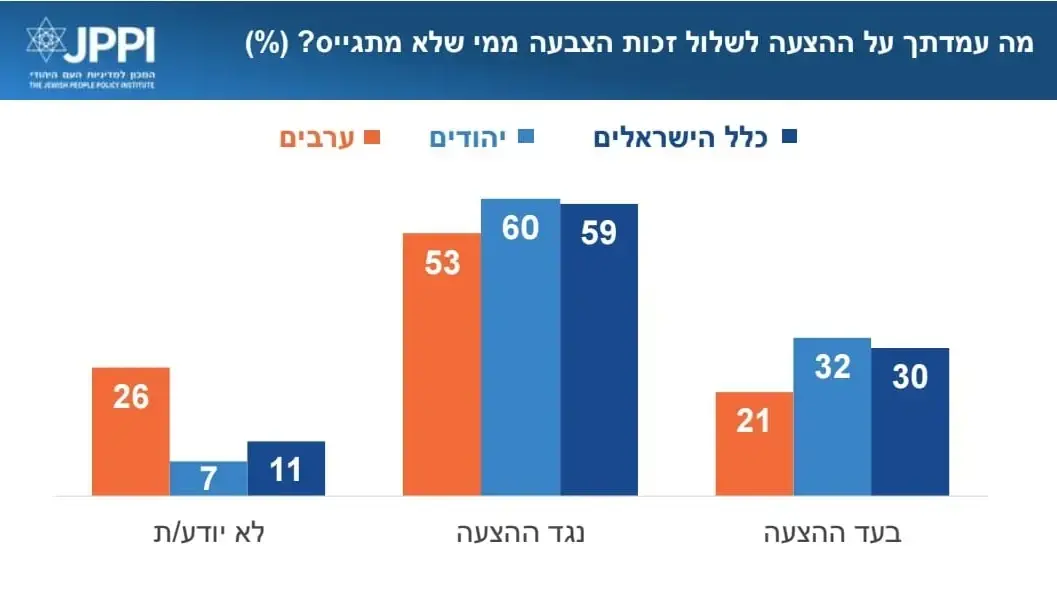 ממצאי מדד החברה הישראלית של JPPI ממצאי מדד החברה הישראלית של JPPI