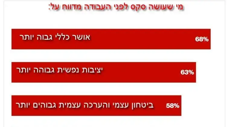 יתרונות קיום יחסי מין לפני העבודה יתרונות קיום יחסי מין לפני העבודה