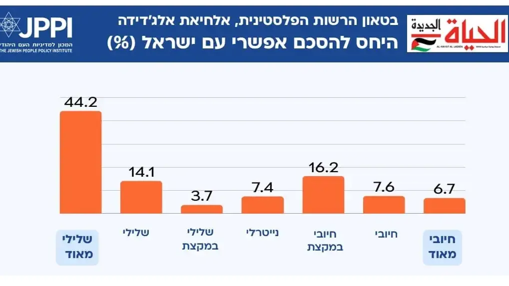 מחקר בינה מלאכותית חדש של JPPI
מחקר בינה מלאכותית חדש של JPPI
