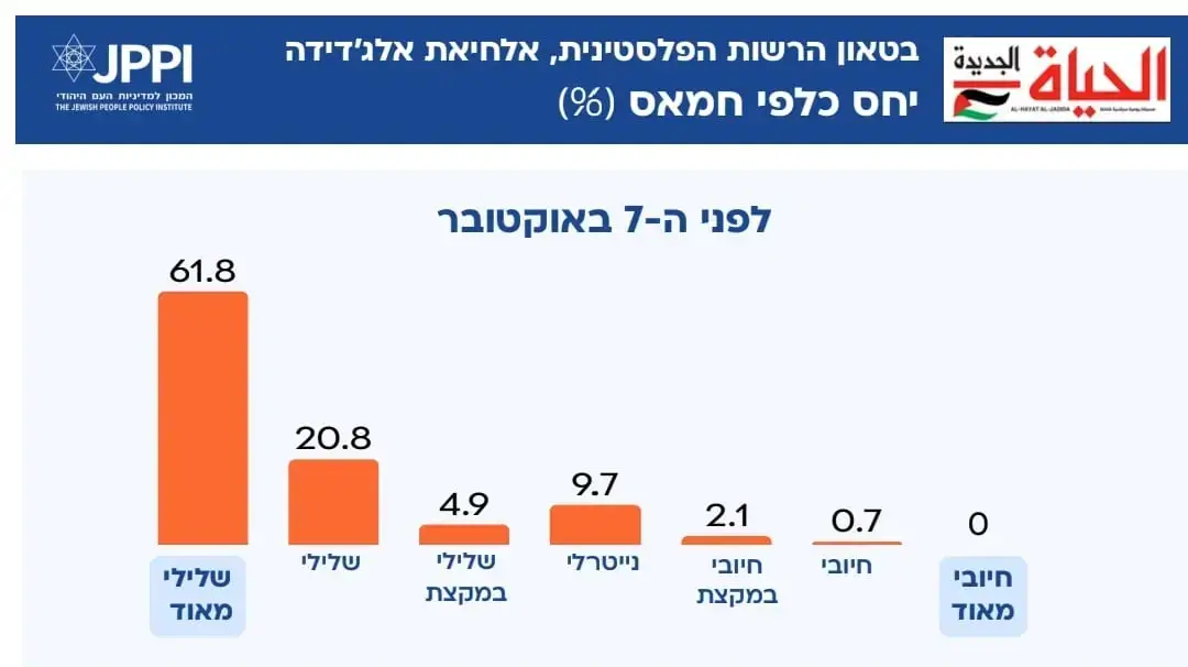 מחקר בינה מלאכותית חדש של JPPI מחקר בינה מלאכותית חדש של JPPI
