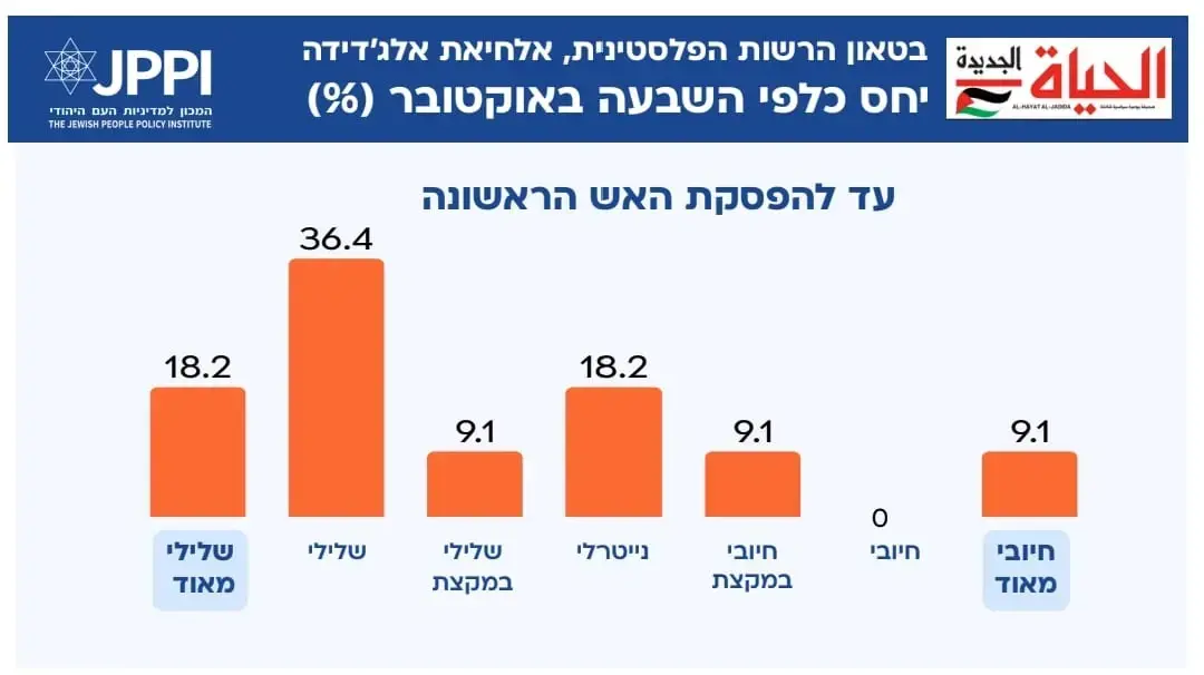 מחקר בינה מלאכותית חדש של JPPI מחקר בינה מלאכותית חדש של JPPI