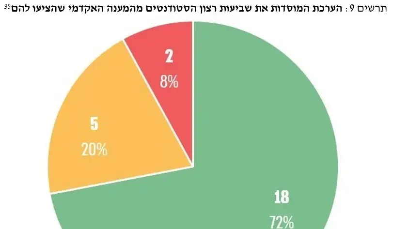 דו"ח מבקר המדינה על המענה במוסדות ההשכלה הגבוהה לסטודנטים מילואמניקים דו"ח מבקר המדינה על המענה במוסדות ההשכלה הגבוהה לסטודנטים מילואמניקים