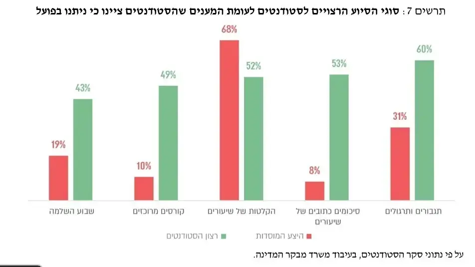 דו"ח מבקר המדינה על המענה במוסדות ההשכלה הגבוהה לסטודנטים מילואמניקים דו"ח מבקר המדינה על המענה במוסדות ההשכלה הגבוהה לסטודנטים מילואמניקים