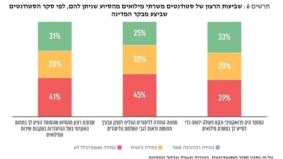 דו"ח מבקר המדינה על המענה במוסדות ההשכלה הגבוהה לסטודנטים מילואמניקים דו"ח מבקר המדינה על המענה במוסדות ההשכלה הגבוהה לסטודנטים מילואמניקים