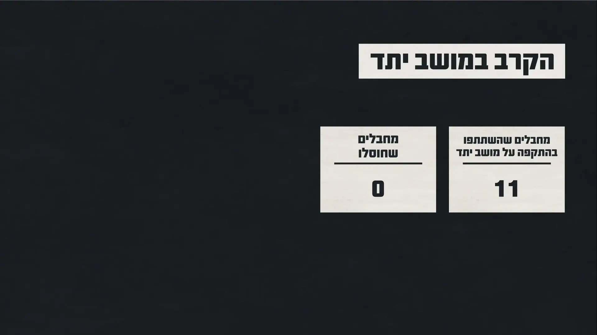 נתוני הקרב במושב יתד נתוני הקרב במושב יתד