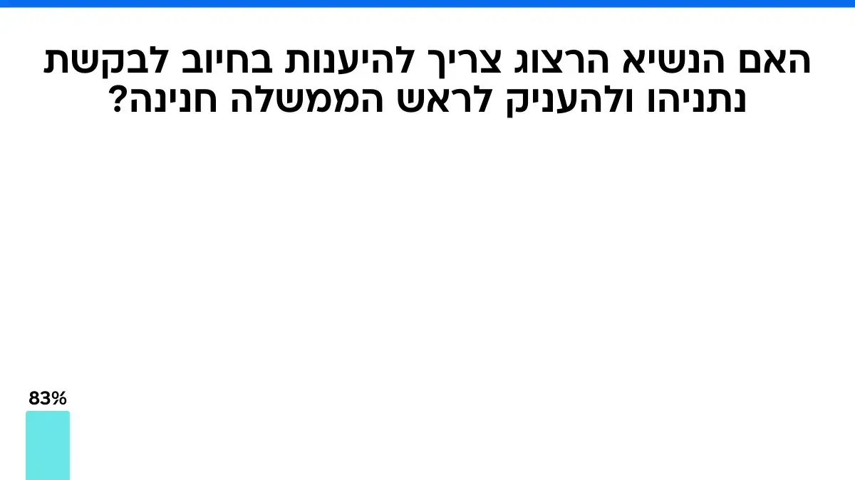 סקר מעריב 05.12.25 סקר מעריב 05.12.25