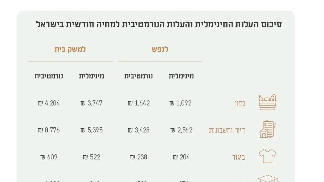 דו"ח העוני האלטרנטיבי של ארגון לתת דו"ח העוני האלטרנטיבי של ארגון לתת