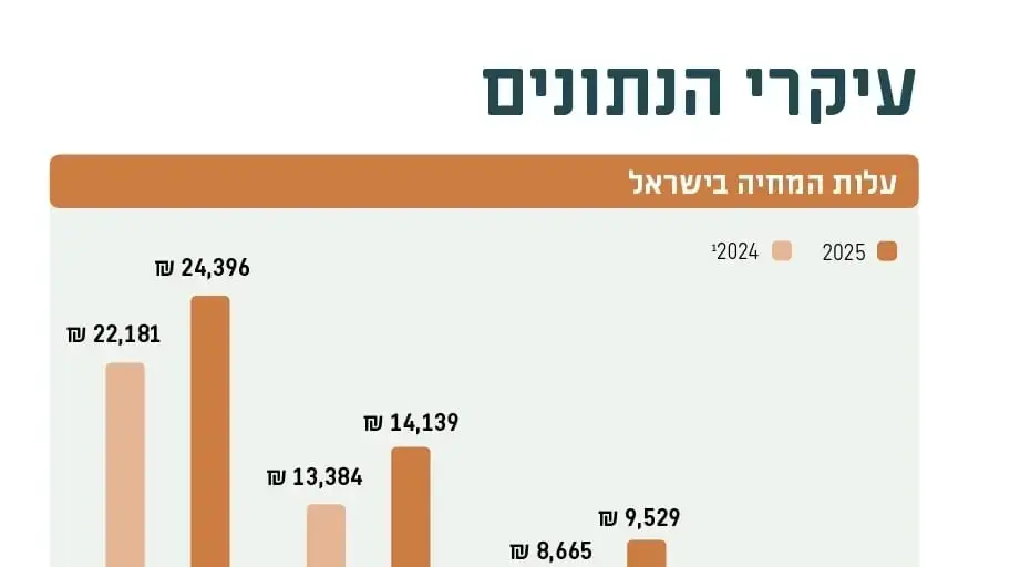 דו"ח העוני האלטרנטיבי של ארגון לתת דו"ח העוני האלטרנטיבי של ארגון לתת