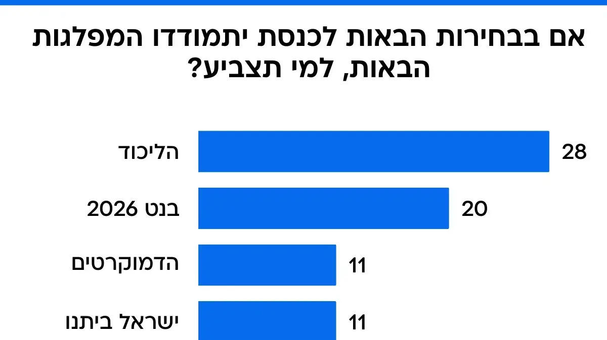 סקר מנדטים סקר מנדטים