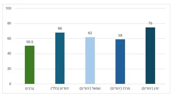בטוחים או חושבים שהבחירות הבאות לכנסת יהיו הוגנות וחופשיות? בטוחים או חושבים שהבחירות הבאות לכנסת יהיו הוגנות וחופשיות?