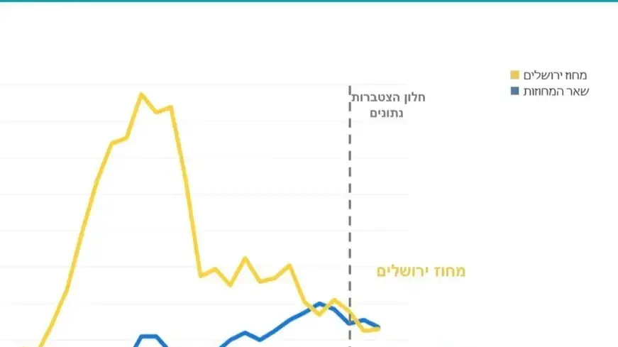 נתוני התפשטות החצבת בישראל. נתוני התפשטות החצבת בישראל.