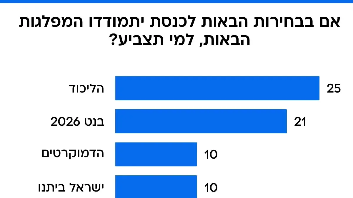 סקר מנדטים סקר מנדטים