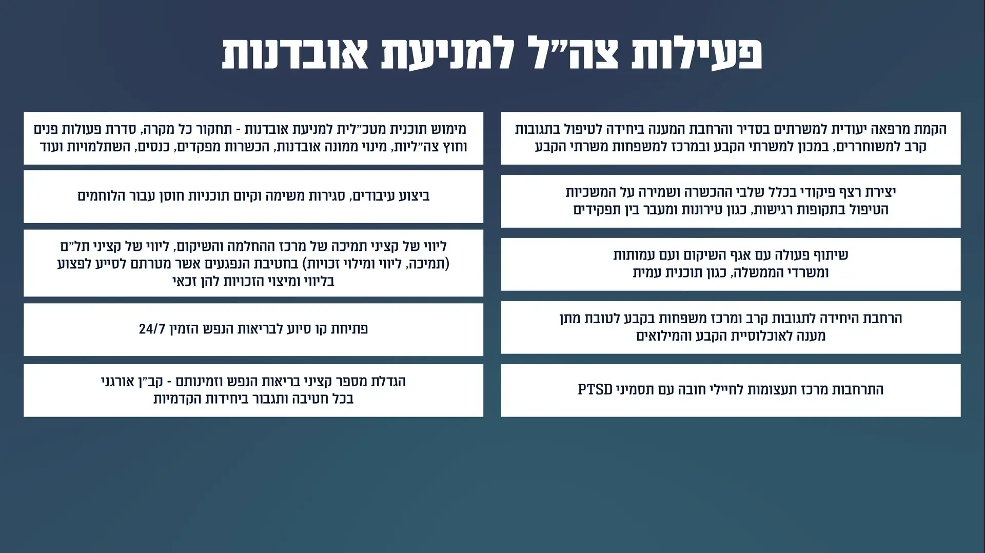 פעילות צה״ל למניעת אובדנות פעילות צה״ל למניעת אובדנות
