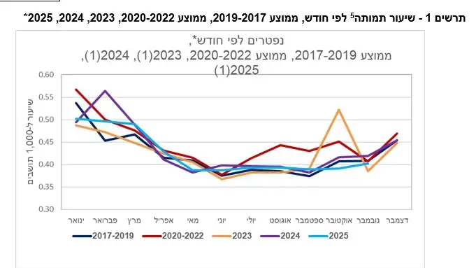 אוכלוסיית ישראל בפתחה של שנת 2026 אוכלוסיית ישראל בפתחה של שנת 2026