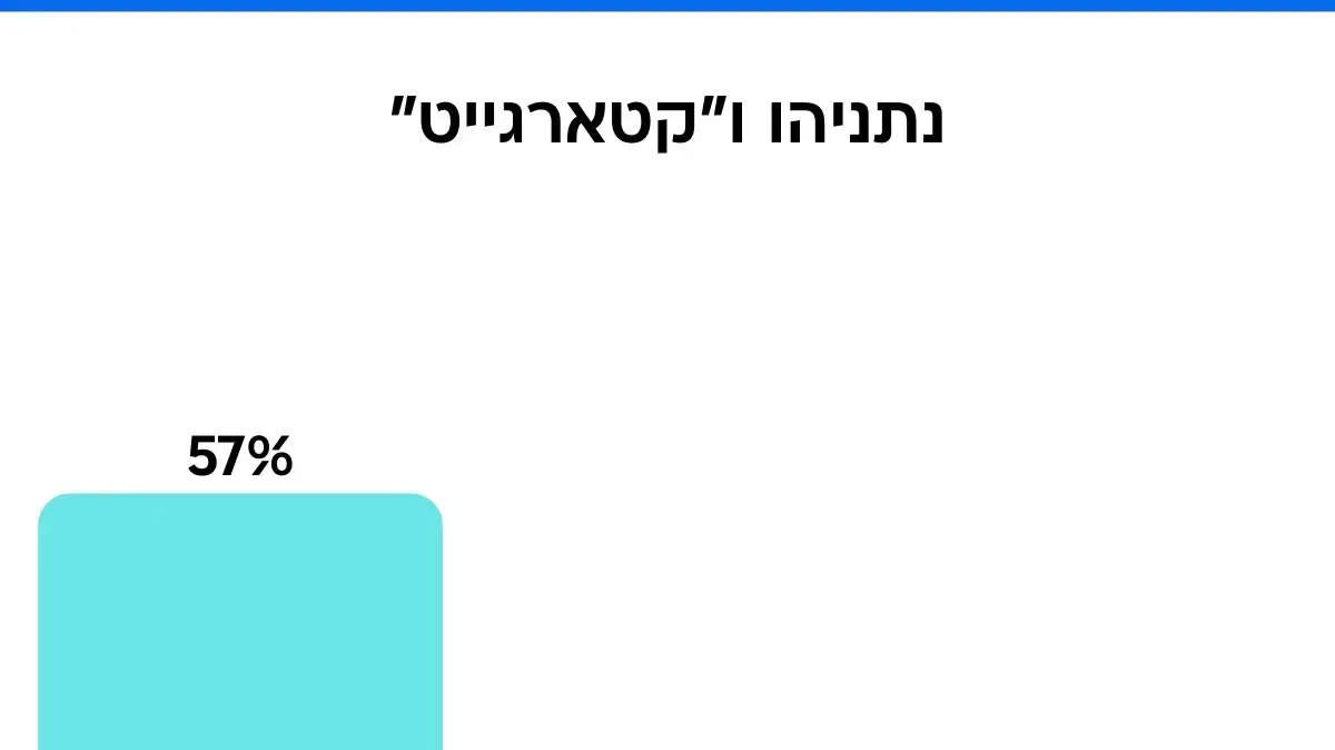 נתניהו
קטארגייט נתניהו
קטארגייט