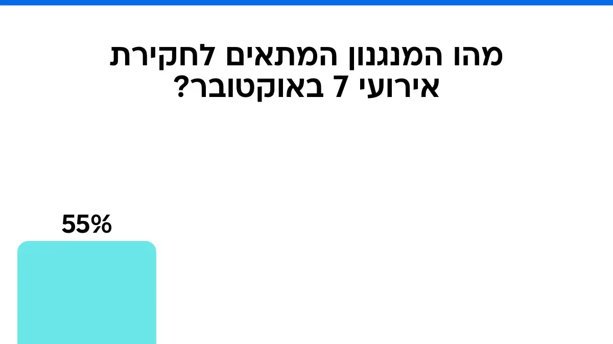 מהו המנגנון המתאים לחקירת 7 באוקטובר מהו המנגנון המתאים לחקירת 7 באוקטובר