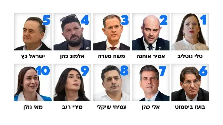 טלי גוטליב, אמיר אוחנה, משה סעדה, אלמוג כהן, ישראל כ"ץ, בועז ביסמוט, אלי כהן, עמיחי שיקלי, מירי רגב, מאי גולן טלי גוטליב, אמיר אוחנה, משה סעדה, אלמוג כהן, ישראל כ"ץ, בועז ביסמוט, אלי כהן, עמיחי שיקלי, מירי רגב, מאי גולן
