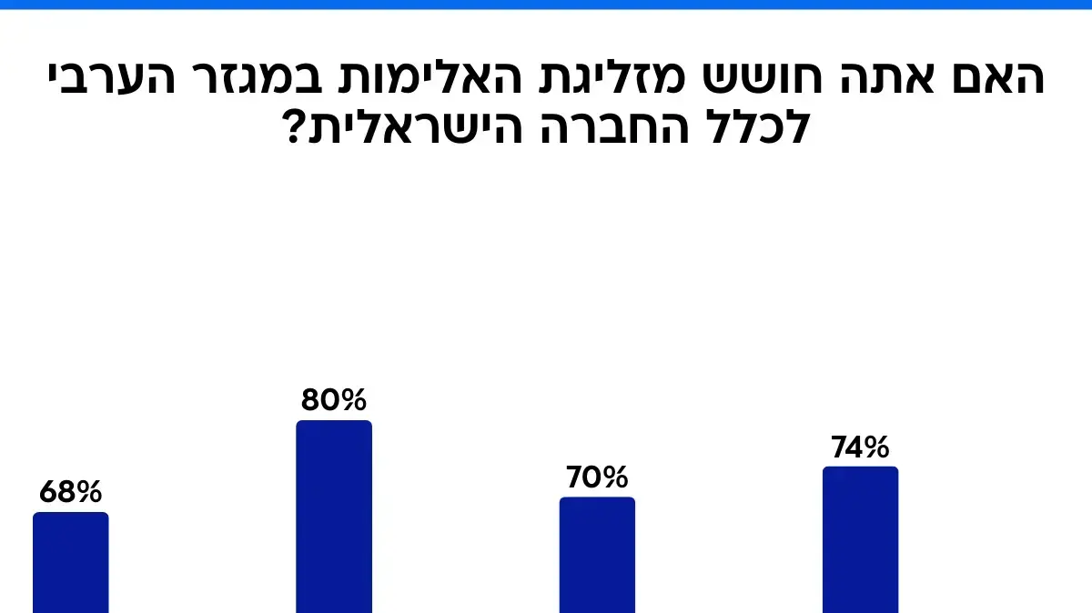 גרפיקה מעריב 08.01.25 גרפיקה מעריב 08.01.25