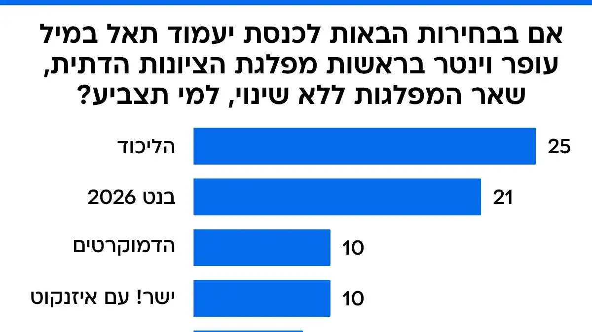 גרפיקה מעריב 08.01.25 גרפיקה מעריב 08.01.25