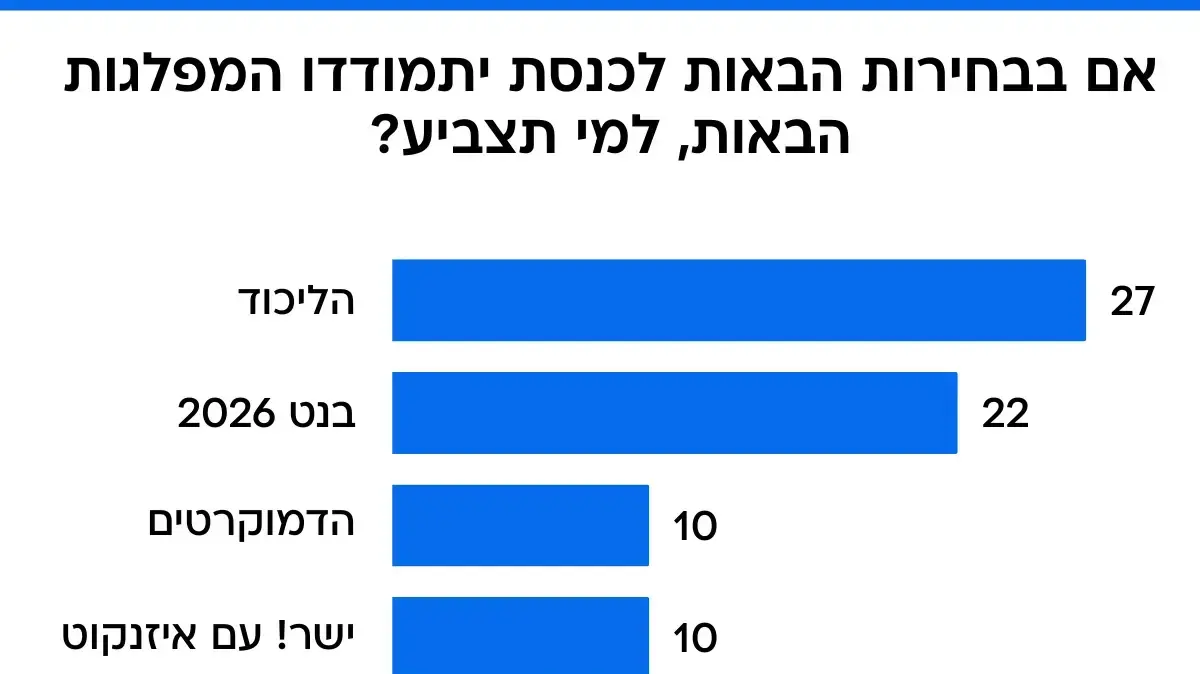 גרפיקה מעריב 08.01.25 גרפיקה מעריב 08.01.25
