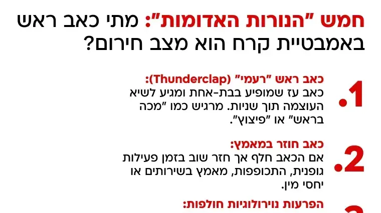 חמש "הנורות האדומות:" מתי כאב ראש באמבטיית קרח הוא מצב חירום?
חמש "הנורות האדומות:" מתי כאב ראש באמבטיית קרח הוא מצב חירום?