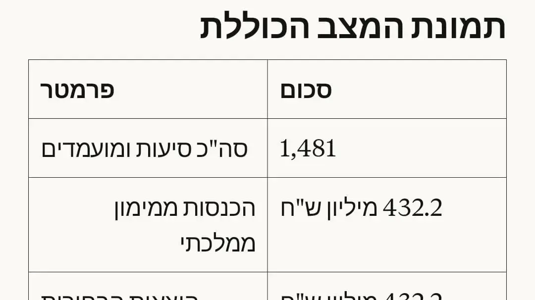 דוח מבקר