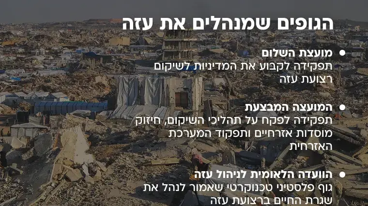 הגופים שמנהלים את עזה הגופים שמנהלים את עזה