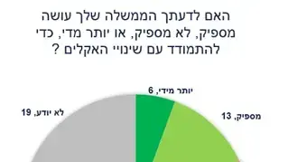נתוני סקר הסיכונים של ה-OECD, 2024 נתוני סקר הסיכונים של ה-OECD, 2024