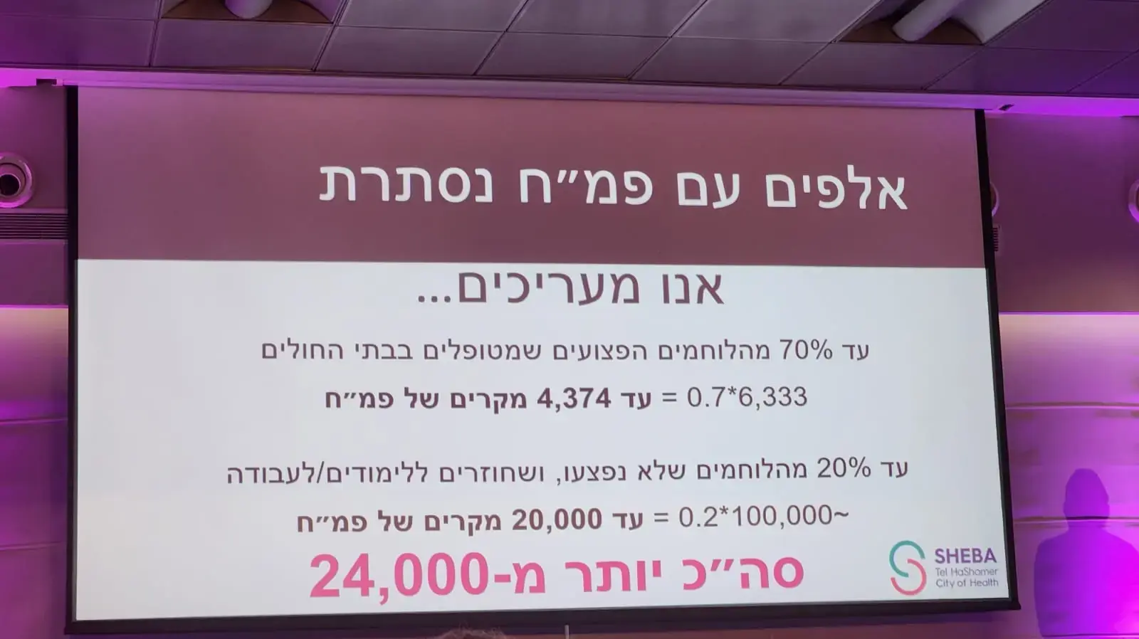 נתוני שיבא נתוני שיבא
