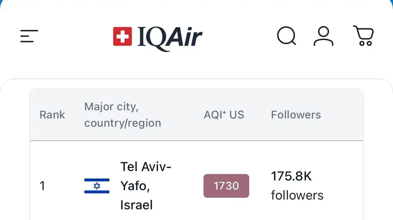 מדד זיהום אוויר מדד זיהום אוויר