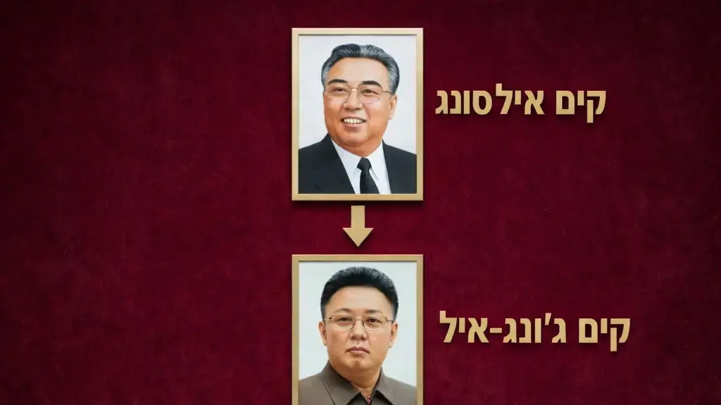 שושלת צפון קוריאה שושלת צפון קוריאה