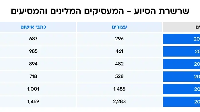 שרשרת הסיוע - המעסיקים המלינים והמסיעים