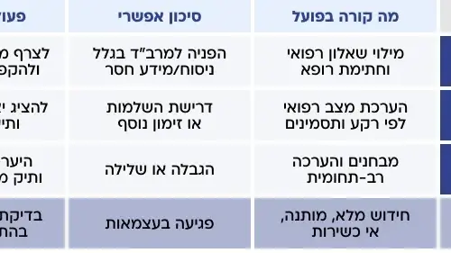 אינפו טבלה לכתבת משפט אינפו טבלה לכתבת משפט