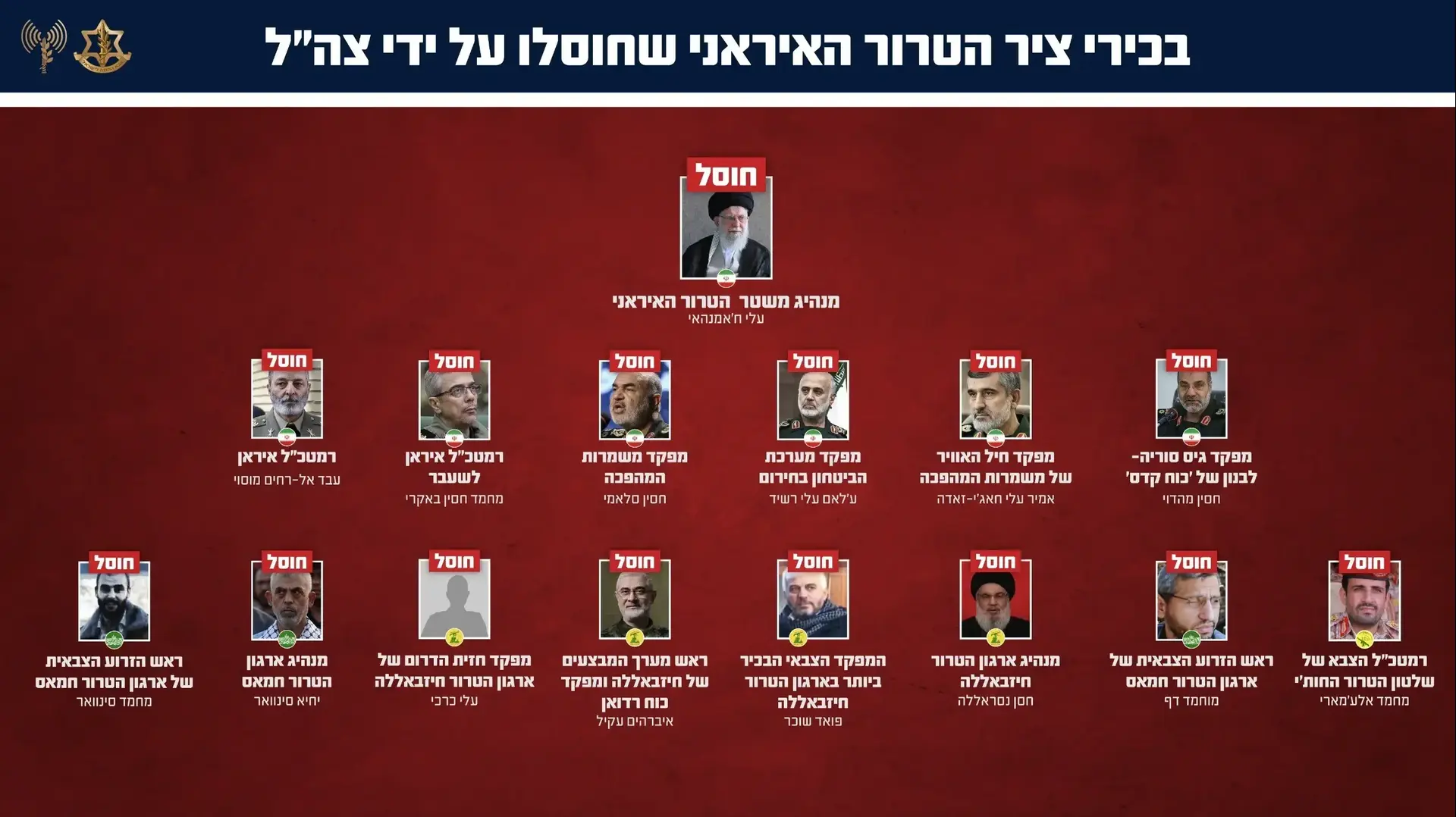 בכירי ציר הטירור האיראני שחוסלו ע"י צה"ל בכירי ציר הטירור האיראני שחוסלו ע"י צה"ל