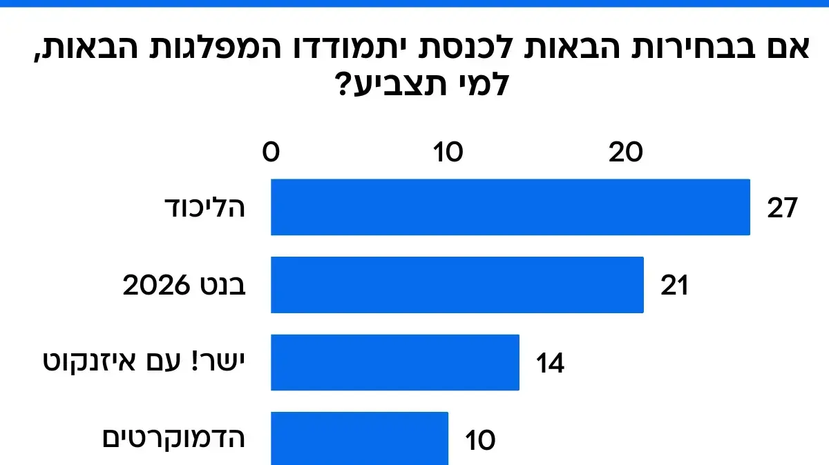 סקר מנדטים סקר מנדטים