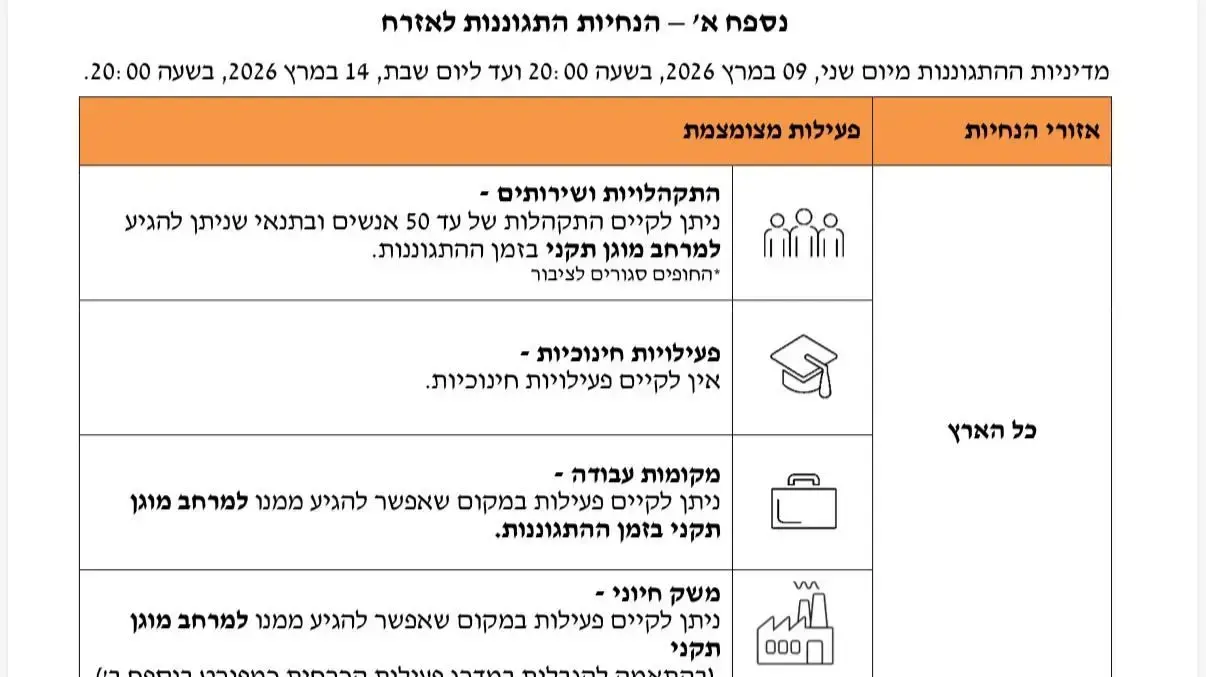 הנחיות התגוננות לאזרח