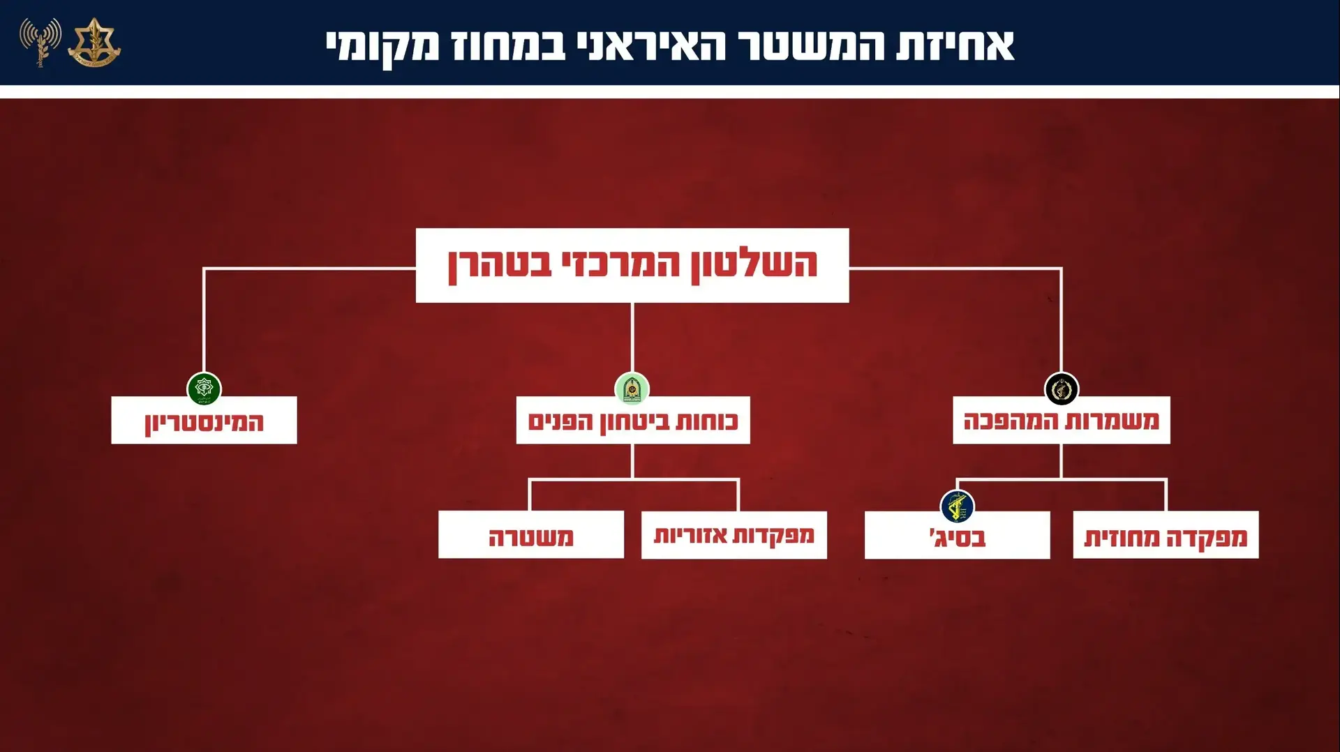 גרפיקה בנושא אחיזת משטר הטרור האיראני במחוז אילאם