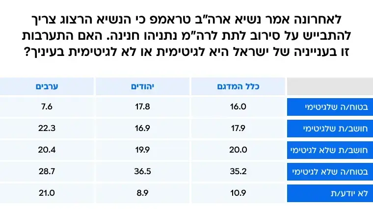 הקול הישראלי משולב פברואר-מרץ  26