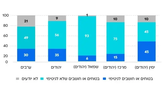 הקול הישראלי משולב פברואר-מרץ  26