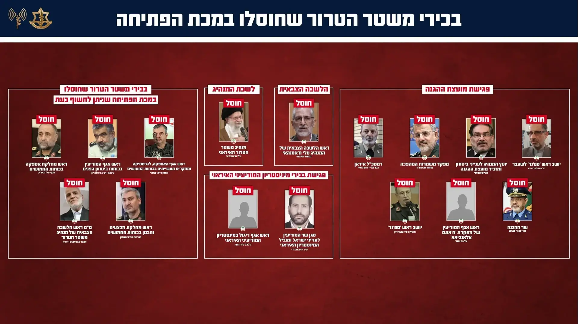 בכירי משטר הטרור האיראני שחוסלו במהלך מכת הפתיחה בכירי משטר הטרור האיראני שחוסלו במהלך מכת הפתיחה