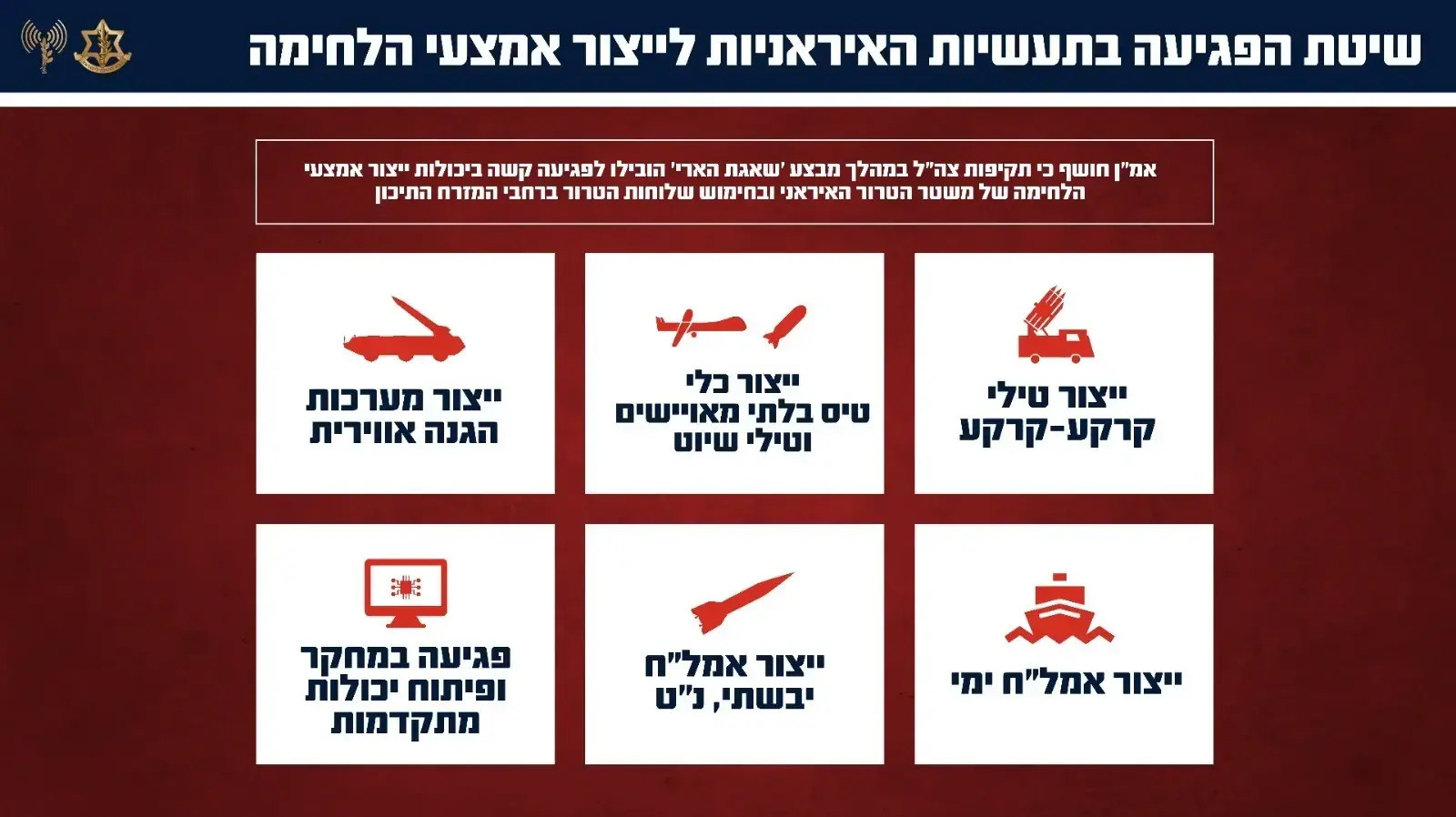 שיטת הפגיעה בתעשיות האיראניות לייצור אמצעי הלחימה שיטת הפגיעה בתעשיות האיראניות לייצור אמצעי הלחימה