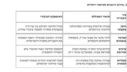 המלצתו של חבר הכנסת גואטה על שרה נתניהו כמדליקת משואה המלצתו של חבר הכנסת גואטה על שרה נתניהו כמדליקת משואה