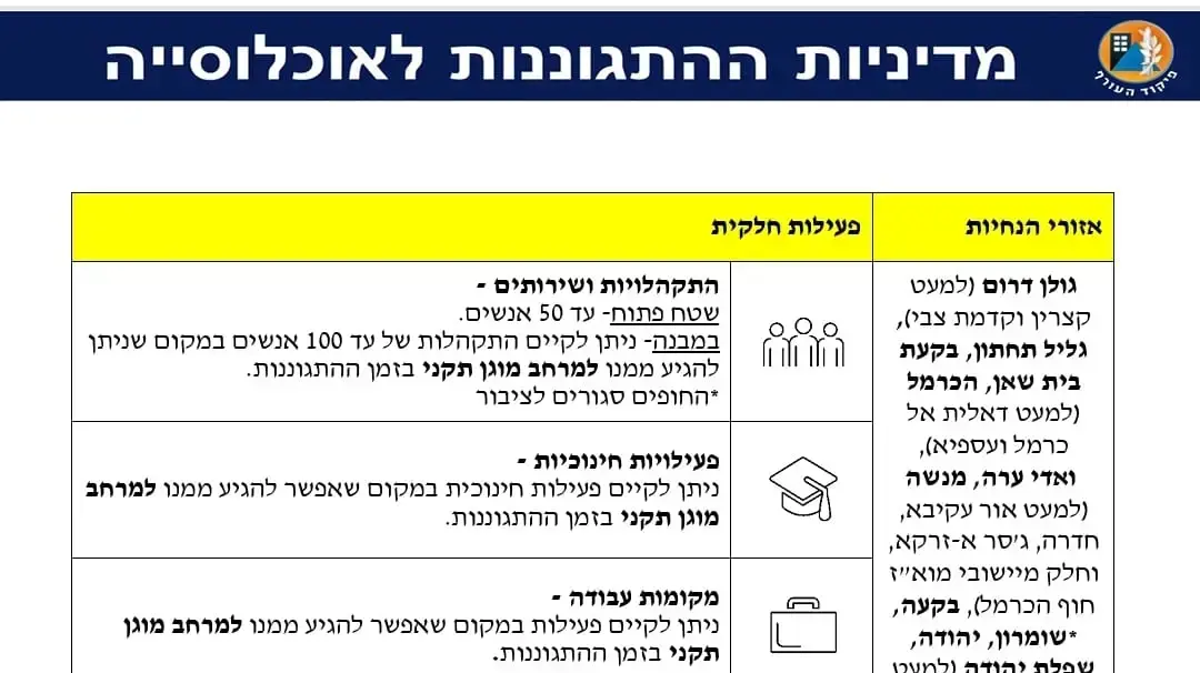עדכון שינויים במדיניות ההתגוננות של פיקוד העורף עדכון שינויים במדיניות ההתגוננות של פיקוד העורף
