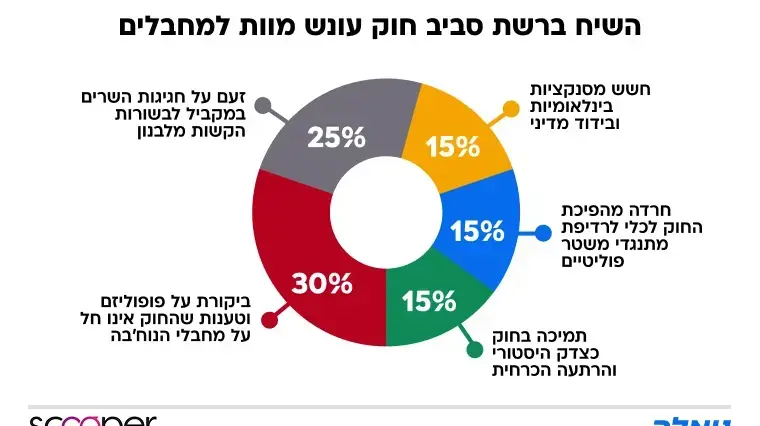 ניתוח שיח סביב חוק עונש מוות למחבלים ניתוח שיח סביב חוק עונש מוות למחבלים